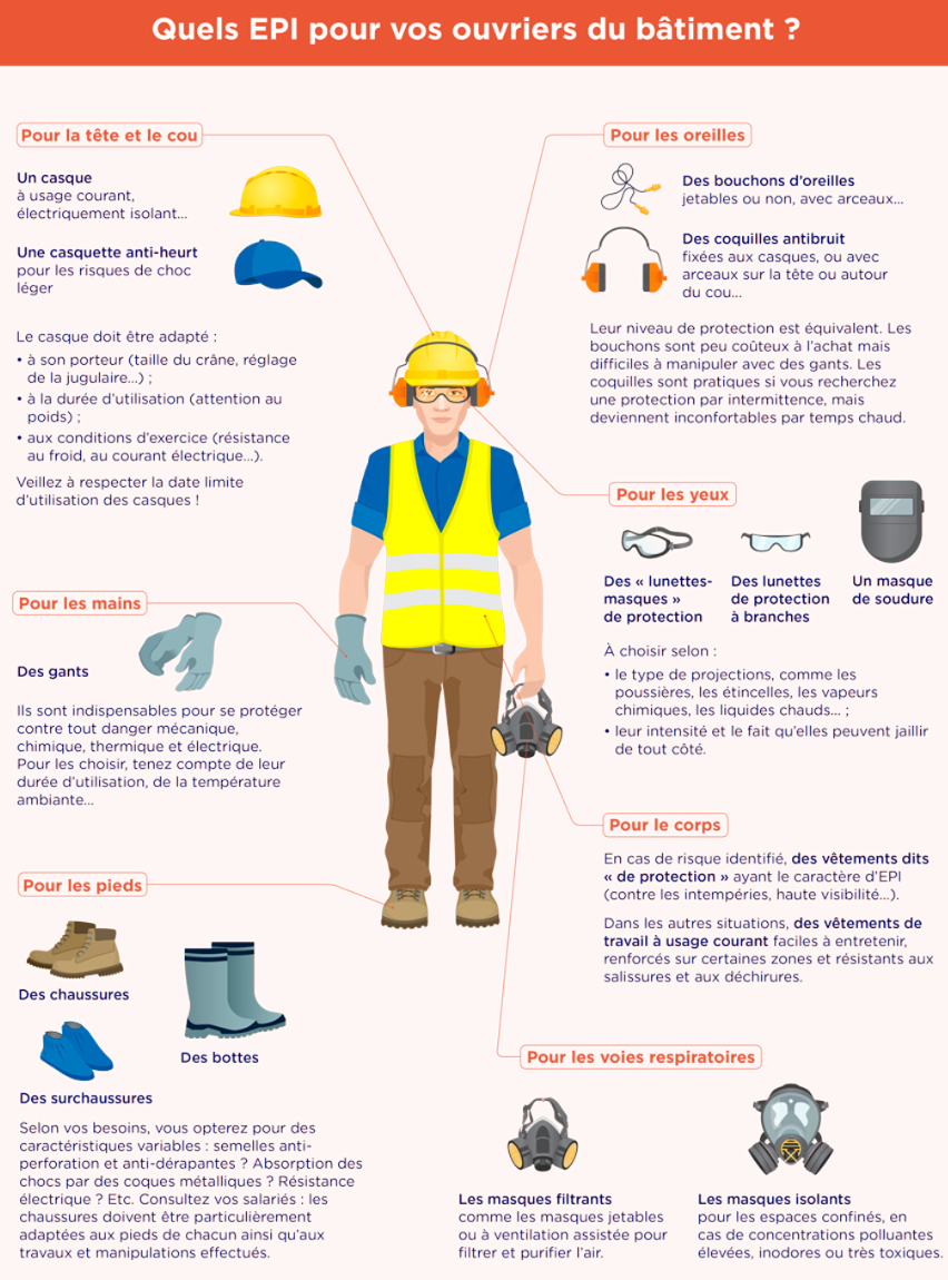 Infographie sur la différence entre vêtements de travail et EPI