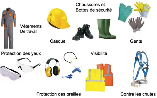 Équipements de protection individuelle : casque, lunettes, gants, chaussures de sécurité et protections auditives